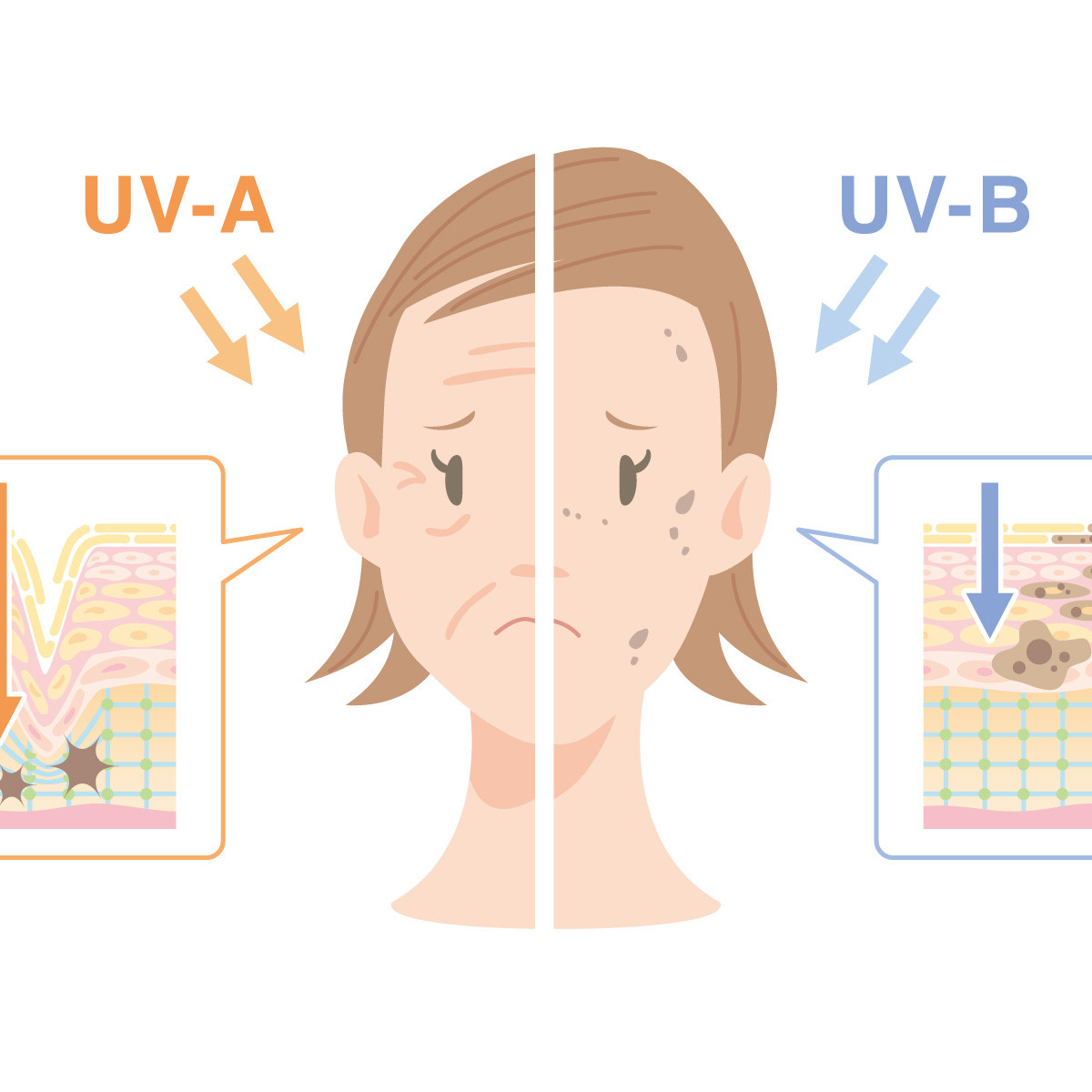 白浮きしない！お肌に優しいUVプロテクトクリーム